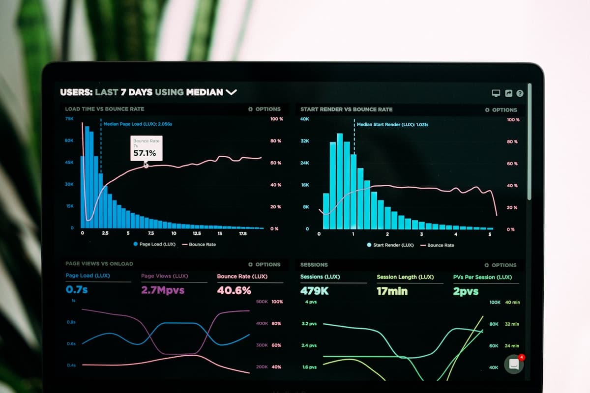 Evoluzione SaaS, KPI e supporto tecnico continuativo
